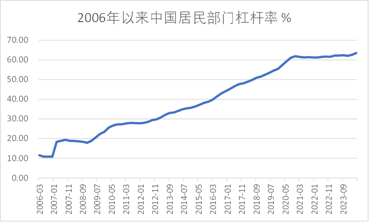 股市情绪降温，低风险资产收益持续下行，居民陷理财“困惑”  第2张