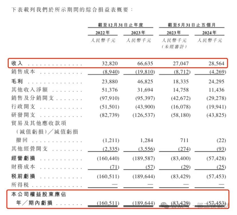 华昊中天医药流通盘只有1.58亿，会不会炒一把？  第2张