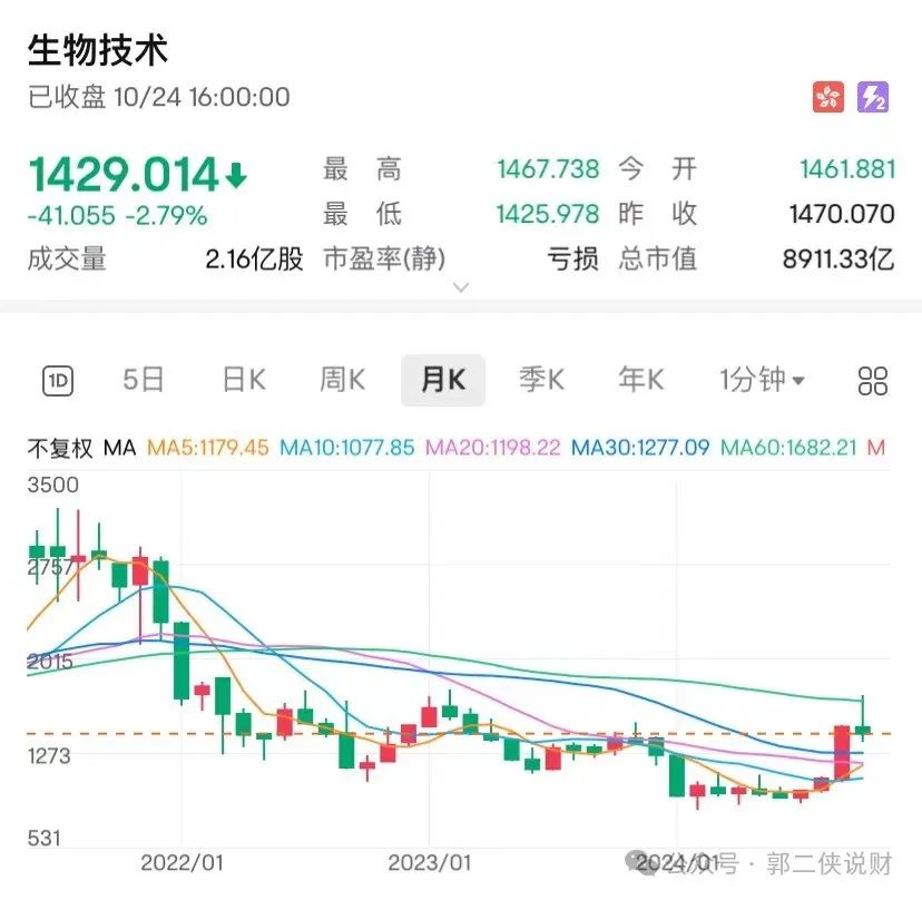 华昊中天医药流通盘只有1.58亿，会不会炒一把？  第4张