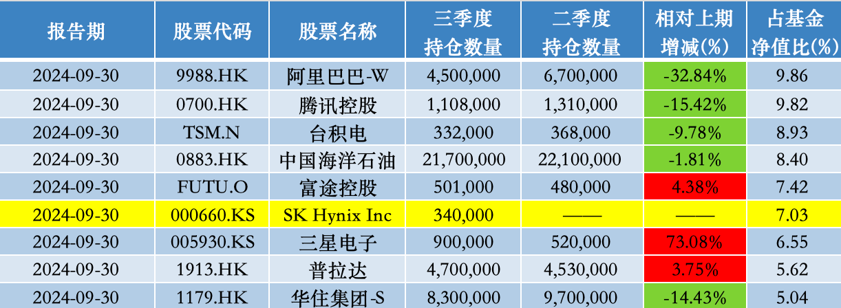 易方达蓝筹精选股票仓位创新高，张坤：当前投资者可用低价买到优秀公司的股权  第4张