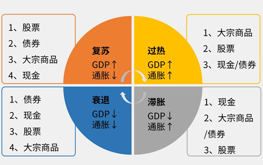 长城基金：一个现实难题：此时选股还是选债？  第1张