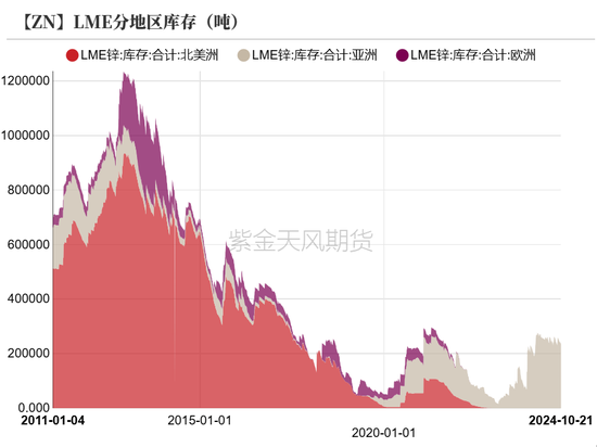 锌：结束了吗？  第4张