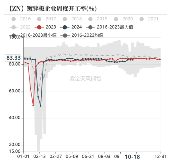 锌：结束了吗？  第24张