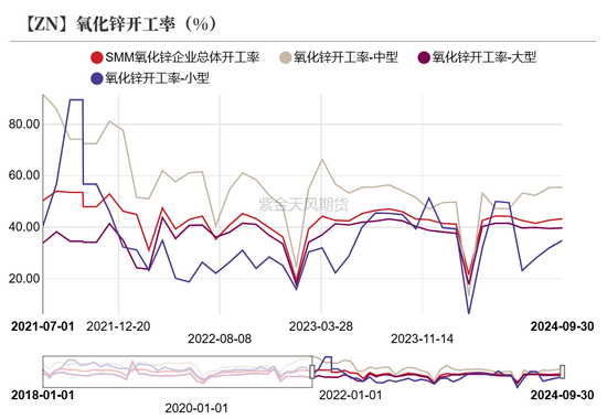 锌：结束了吗？  第29张