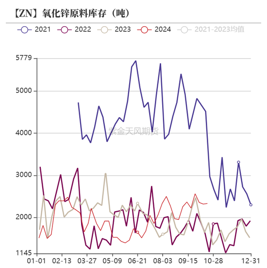 锌：结束了吗？  第30张