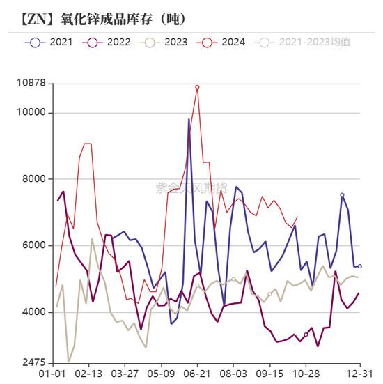 锌：结束了吗？  第31张