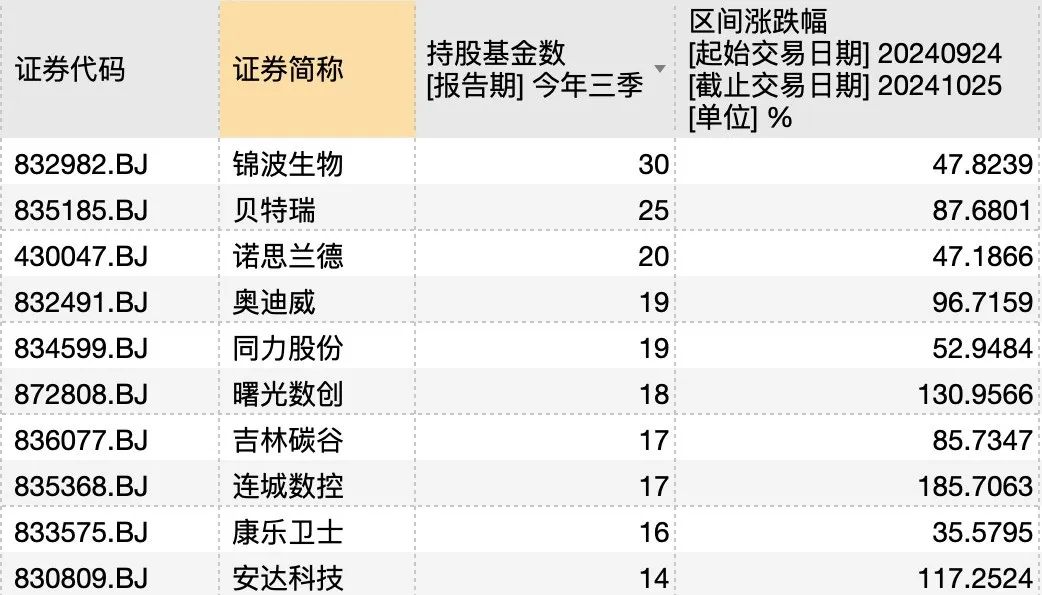 谁押中了10倍股艾融软件？  第3张