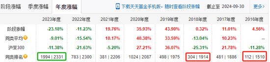 交银施罗德“大满贯”，走下神坛  第2张