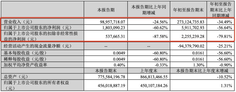 突然爆雷！刚刚公告：明日停牌！  第2张