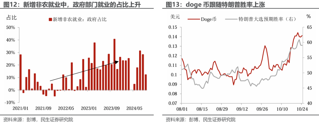 特朗普组阁：2.0观察指南  第11张