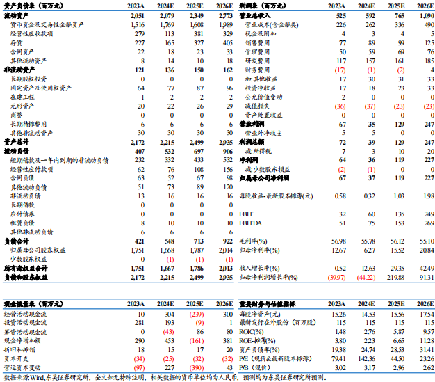 【东吴电新】骄成超声2024年三季报点评：业绩拐点已至，新赛道扩拓，打开增长空间  第1张