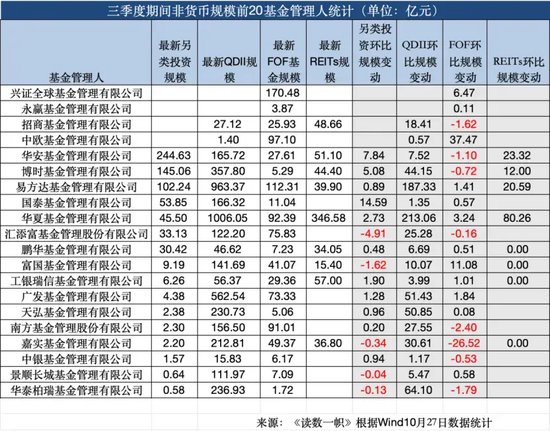 ETF崛起，被动基金持股规模首次超越主动基金  第6张