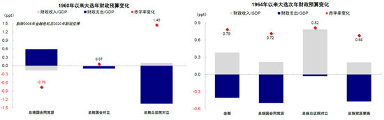 中金：大选前后的资产表现规律