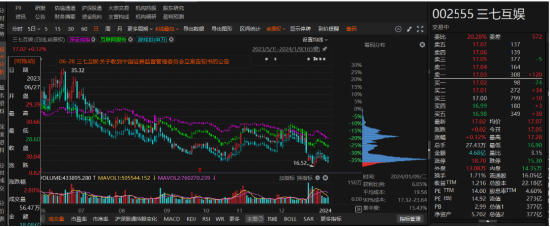 三七互娱涉嫌信披违规被调查，投资者务必关注！  第1张