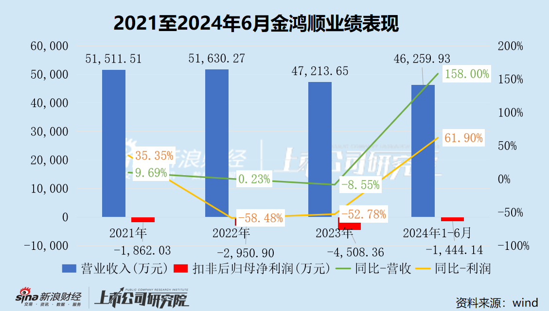 金鸿顺重组标的系欧菲光关联方 停牌前日股价异动是否内幕信息泄露  第3张