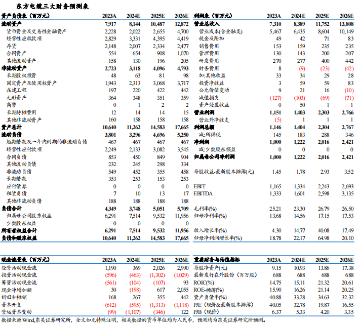 【东吴电新】东方电缆2024年三季报点评：营收毛利率符合预期，减值影响利润水平，Q4有望进入订单收获期  第2张