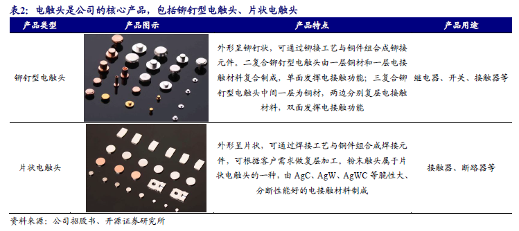 【新股申购】聚星科技：电接触产品“小巨人”，细分领域市占率全国第一（920111.BJ）--开源北交所  第6张