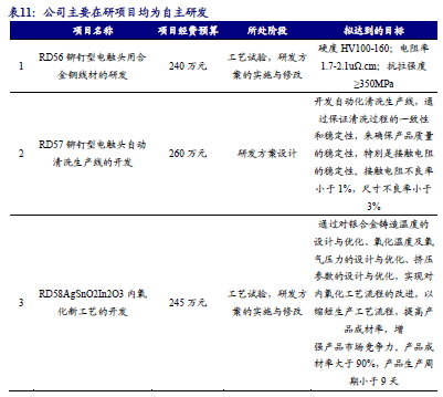 【新股申购】聚星科技：电接触产品“小巨人”，细分领域市占率全国第一（920111.BJ）--开源北交所  第27张