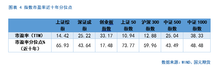 【股指月报】市场预期向好，两市震荡攀升  第5张