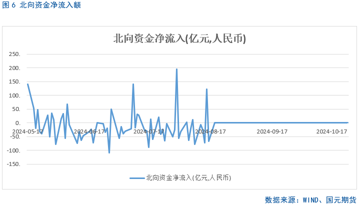 【股指月报】市场预期向好，两市震荡攀升  第7张