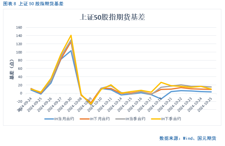 【股指月报】市场预期向好，两市震荡攀升  第9张