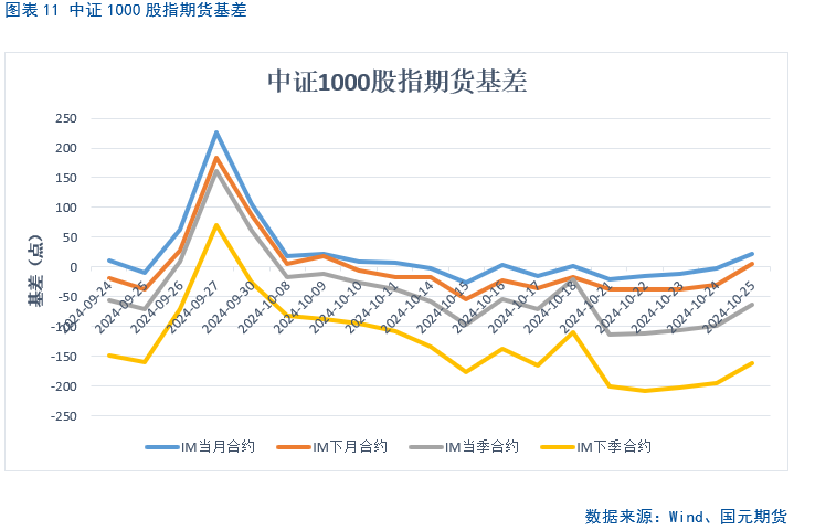 【股指月报】市场预期向好，两市震荡攀升  第12张