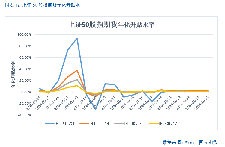 【股指月报】市场预期向好，两市震荡攀升  第13张