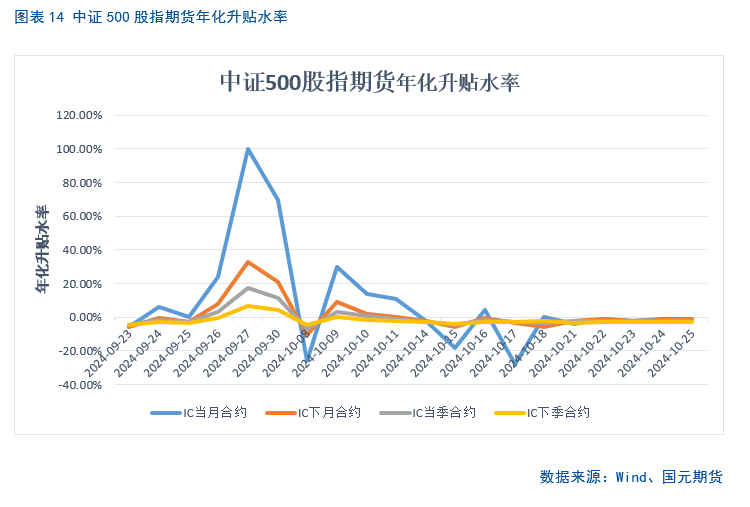 【股指月报】市场预期向好，两市震荡攀升  第15张