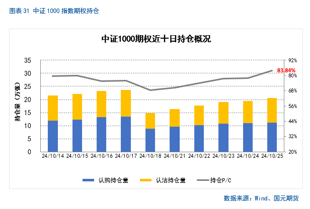 【股指月报】市场预期向好，两市震荡攀升  第26张