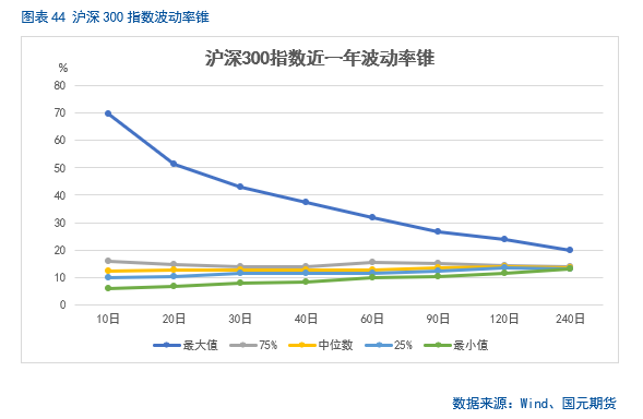 【股指月报】市场预期向好，两市震荡攀升  第35张