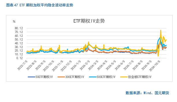 【股指月报】市场预期向好，两市震荡攀升  第38张