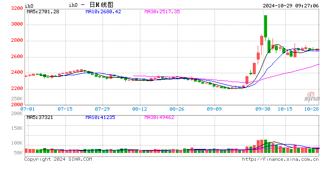 光大期货：10月29日金融日报  第2张