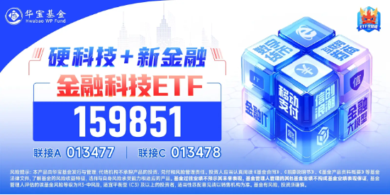 恒银科技、中科金财强势封板！金融科技ETF（159851）逆市涨1%冲击四连阳，机构：计算机或成最有弹性的方向  第2张