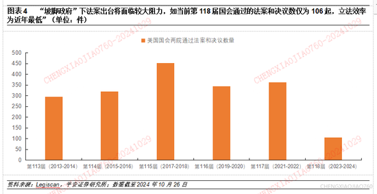 平安证券：本轮“特朗普交易2.2版本”的应对策略  第4张