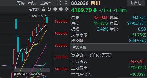 14:56，这只高位人气股1分钟“天地板”！变盘信号来了？  第3张