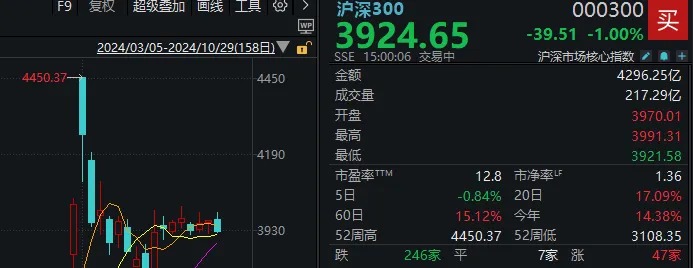 14:56，这只高位人气股1分钟“天地板”！变盘信号来了？  第6张