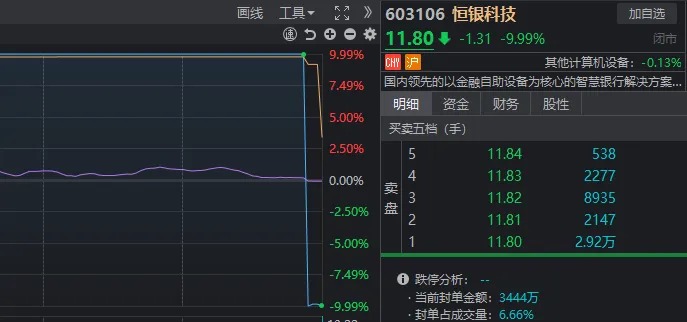 14:56，这只高位人气股1分钟“天地板”！变盘信号来了？  第8张