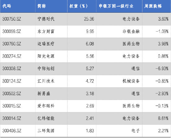 华安基金：市场持续放量，创业板50指数涨1.76%  第3张