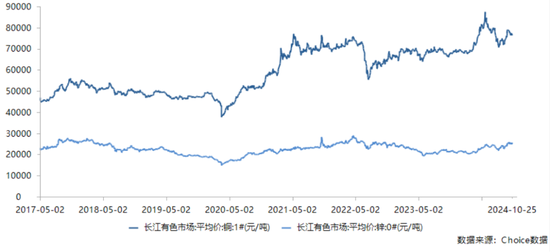 三季报披露步入尾声！海内外存储业绩齐修复，钴业绩大涨不靠钴？  第6张