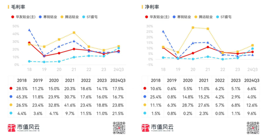 三季报披露步入尾声！海内外存储业绩齐修复，钴业绩大涨不靠钴？  第8张