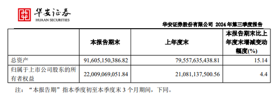 同城德比：国元证券VS华安证券，“80后”PK“75后”总裁  第2张