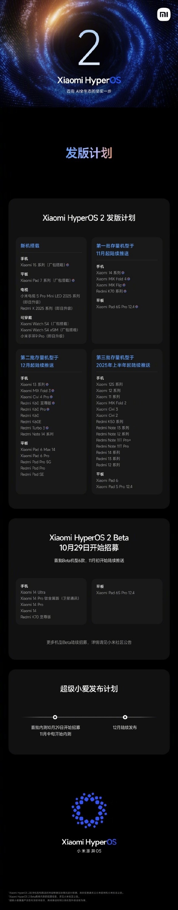小米澎湃OS 2适配计划正式公布！11月起陆续推送  第1张