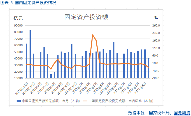 【铜月报】宏观波澜再起 铜市表现偏弱  第7张