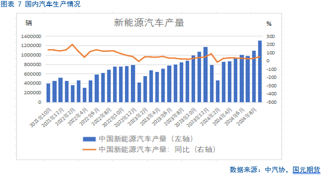 【铜月报】宏观波澜再起 铜市表现偏弱  第9张