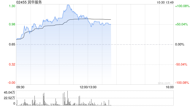 润华服务将于11月29日派发特别股息每股0.13港元  第1张