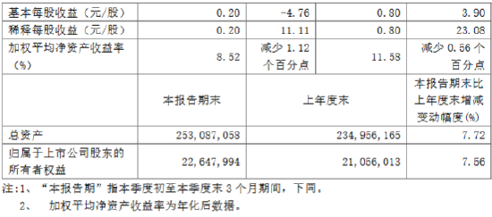 无锡银行：前三季度实现归母净利润17.66亿元 同比增长5.37%  第2张