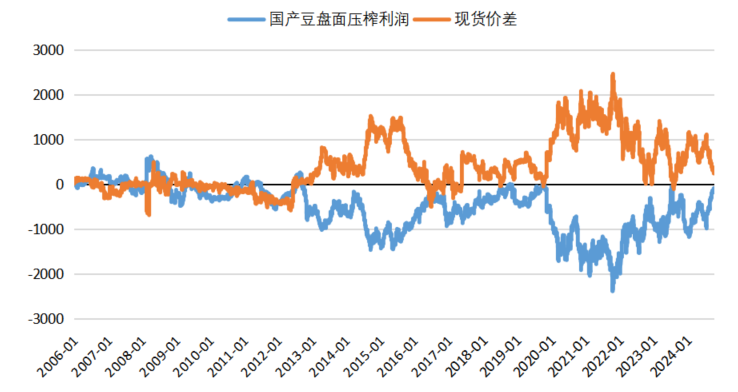 紫金天风期货：国产大豆的自我拯救  第10张