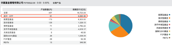 “大象狂奔”！华夏基金三季度管理规模增量超易方达基金 后者打响ETF反击战  第4张