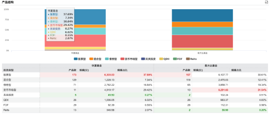 “大象狂奔”！华夏基金三季度管理规模增量超易方达基金 后者打响ETF反击战  第6张