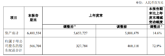 中国人寿：前三季度实现归母净利润1045.23亿元 同比增长173.9%  第1张